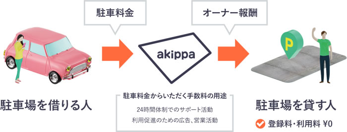 akippa_img